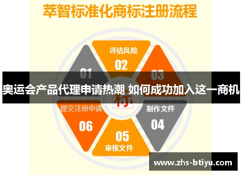 奥运会产品代理申请热潮 如何成功加入这一商机 奥运会产品代理申请热潮 如何成功加入这一商机